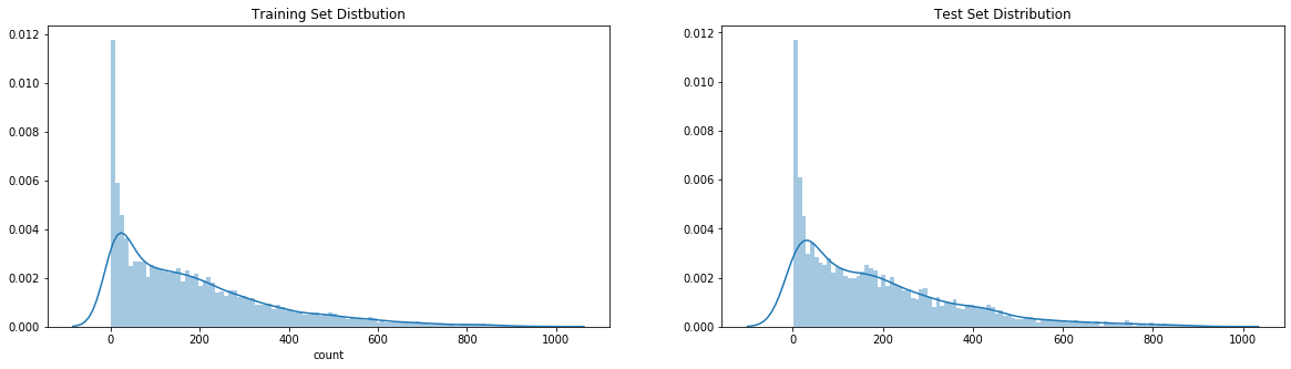 ML graph