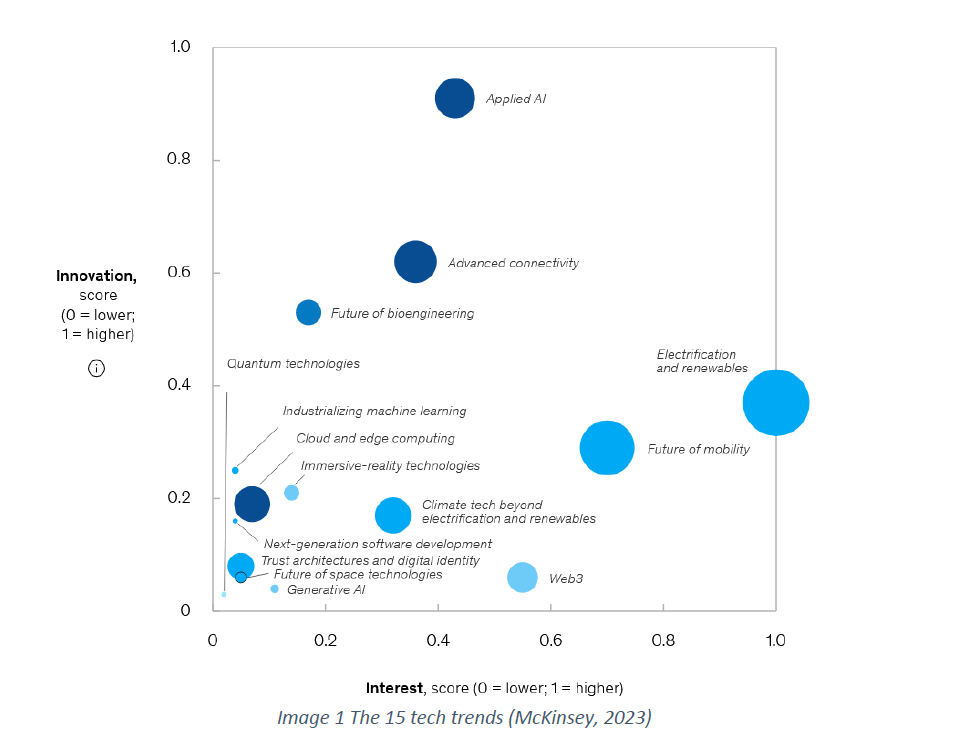 McKinsey AI metrics