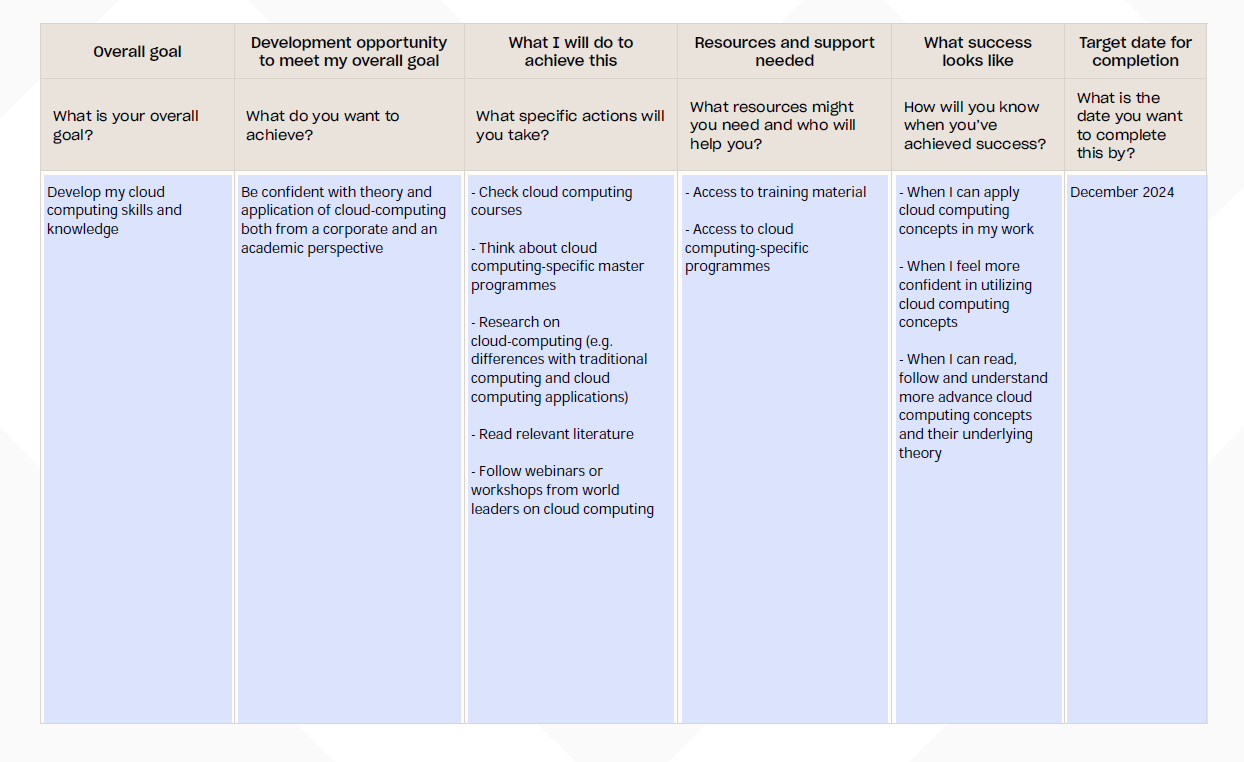 Personal Development Plan 2