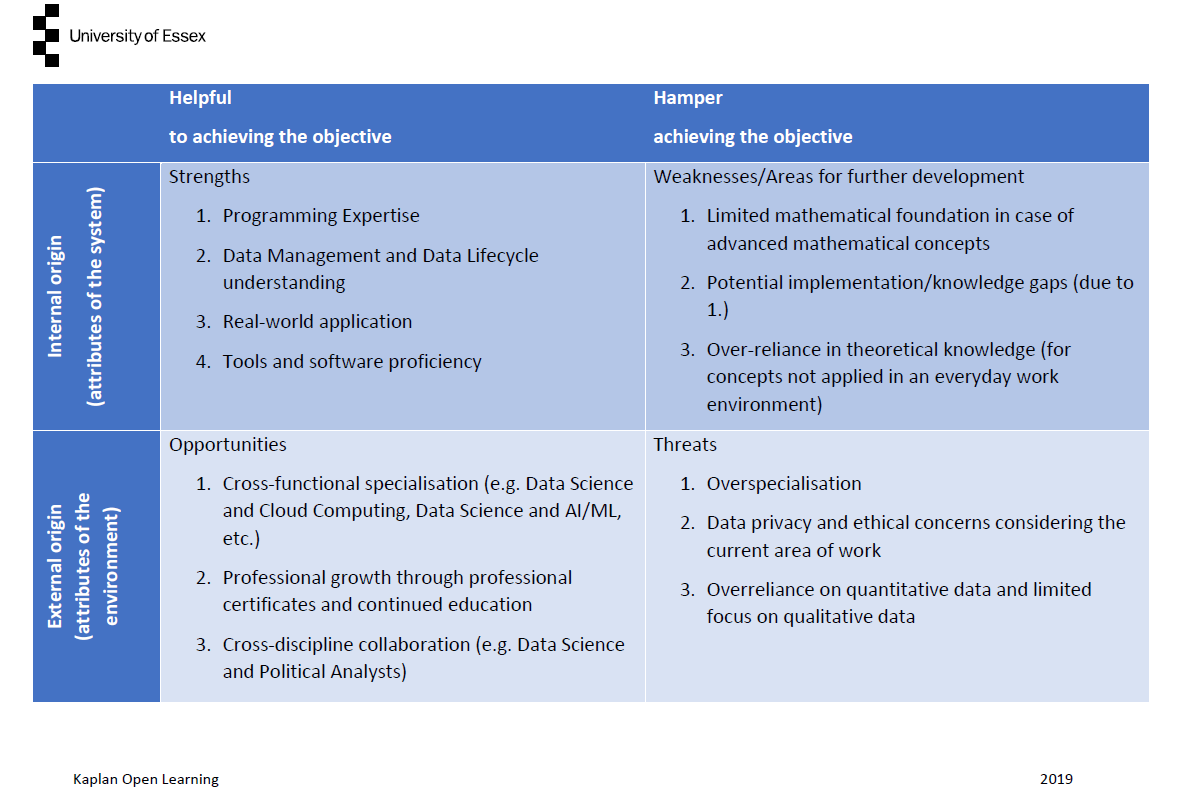 SWOT Analysis