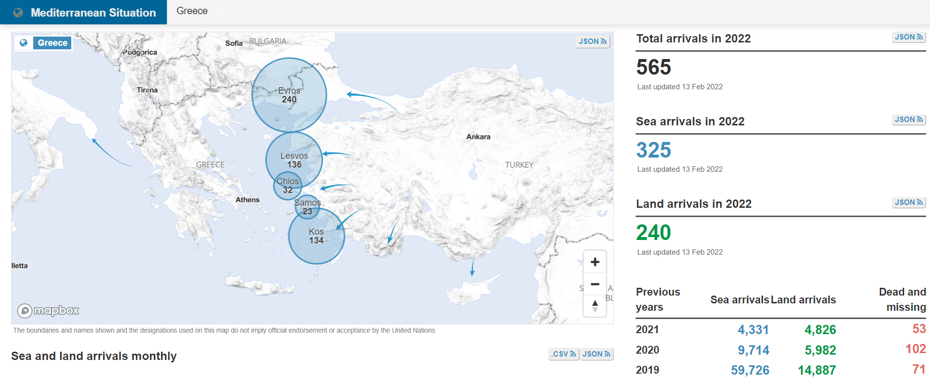 UNHCR data portal