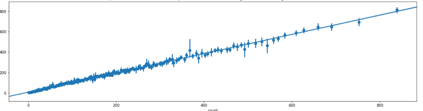 ML graph